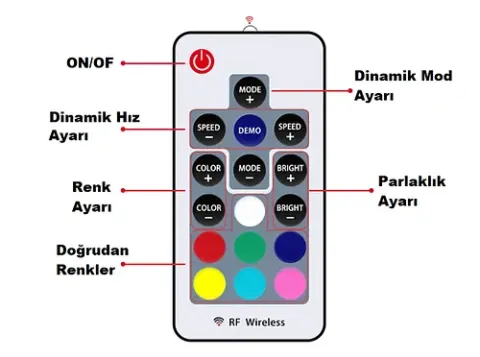 CATA CT-9144 RGB KUMANDA MODÜL